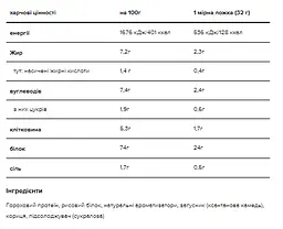 Gold Standart 100% Plant — 684 г Vanila - мініатюра 2