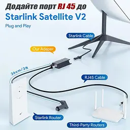 Адаптер Starlink Ethernet Adapter v2 мережевий Lan Connector - мініатюра 3