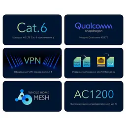 WiFi 5 Mesh 4G LTE-маршрутизатор Cudy LT700 CAT6 дводіапазонний гігабітний АС1200 (73-00515) - мініатюра 7