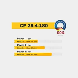 Циркуляційний насос Tekk Haus CP 25-4-180 - мініатюра 3