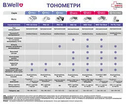 Автоматичний тонометр PRO-35 (манжета розмір М без адаптера) B.Well - мініатюра 7