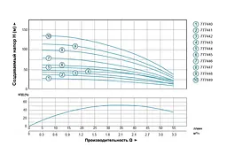 Насос відцентровий свердловинний DONGYIN 0.18кВт H 28(24)м Q 55(30)л/мин Ø102мм (кабель 20м) 777440 - мініатюра 3