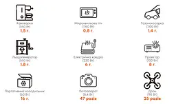Портативна зарядна станція Jackery Explorer 1000 v2 LiFePO4, 1070 Вт/ч 1500 Вт (Explorer 1000 v2) - мініатюра 8
