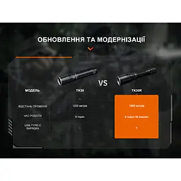 Ліхтар ручний лазерний Fenix TK30R - мініатюра 15