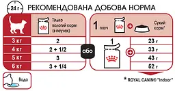 Вологий корм для котів Royal Canin Instinctive in gravy у соусі 85 г 4059001 - мініатюра 2