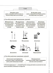 Довідник учня. Хімія. Усі означення і формули. 7–11 класи - Ірина Підгаєцька - мініатюра 3