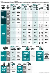 Пристрій для зарядки акумуляторів Makita LXT DC18SD (194533-6) - мініатюра 3