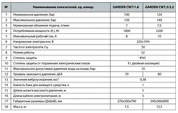 Мийка високого тиску NPO GARDEN CW 7,5/2,2 - мініатюра 2