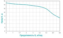 Дренажний насос Wetron QDX1.5w-16-0.37F 773191 - мініатюра 3