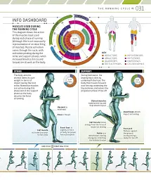 The Complete Running and Marathon Book - мініатюра 5