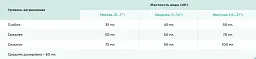 Концентрований безфосфатний пральний порошок DeLaMark Universall 3 кг - мініатюра 2