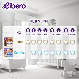 Підгузки Libero Touch 13-20 кг розмір 6 27 шт. - мініатюра 9