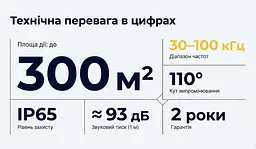 Ультразвуковий відлякувач кажанів КажанСтоп - мініатюра 13