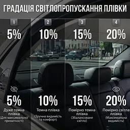 Тонувальна плівка Професійна VLT 20% IR 60% UV 90% Ширина 75 см Довжина 1 Метр Антицарапка (AS20) - мініатюра 4