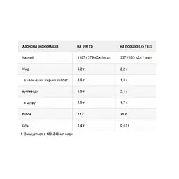 Сироватковий протеїн Dymatize (Elite) — 942 г, rich шоколад - мініатюра 2
