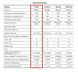 Дриль електричний Apro 10/550 з регулюванням обертів 30412 - мініатюра 7