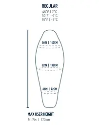 Спальник Sea To Summit Spark Women's 7C/45F Regular Pewter Grey R правий (1033-STS ASL041071-331701) - мініатюра 10