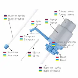 Помпа механічна HotFrost А1 - мініатюра 3