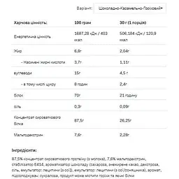 Протеїн Allnutrition Whey Protein Chocolate Caramel PeaNut 2200 г - мініатюра 2