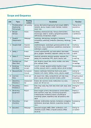 Career Paths. Medical Equipment Repair. Student's Book (with Digibooks App) - Дженні Дулі - миниатюра 10