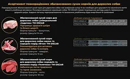 Сухий корм для собак усіх порід OSCAR універсальний Індичка 10 кг 4820267300066 - мініатюра 2