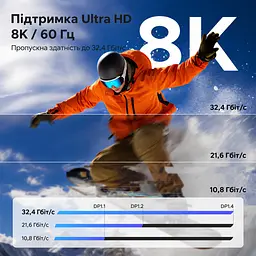 Відеокабель UGREEN CM556 USB-C - DisplayPort 1.4 8K 60 Гц 2 м сіро-чорний (25158) - мініатюра 4