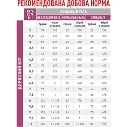 Корм для дорослих котів Royal Canin Renal при захворюваннях нирок 0.4 кг - мініатюра 2