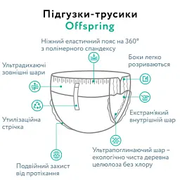 Підгузки Offspring Skye Розмір L 9-14 кг 36 шт (DP-OI-FAP-L36P-SKY) - мініатюра 7