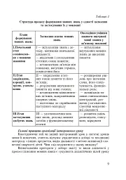 Українська мова. Інтегровані уроки. 1 клас. Посібник для вчителя - мініатюра 6