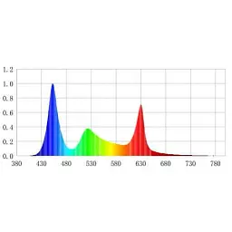 Світлодіодна лампа AquaLED RGB, 96W, 115 см Happet, (L115) - мініатюра 7