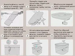 Фонтан для кота Petory 2,2 л з фільтром, Чорний - мініатюра 9