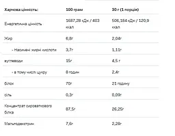 Whey Protein — 908 г Natural - мініатюра 2