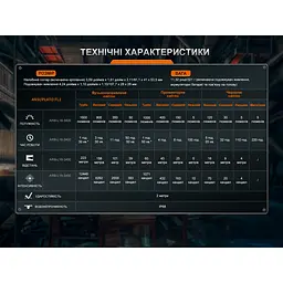 Налобний ліхтар Fenix HM75R SE - мініатюра 16