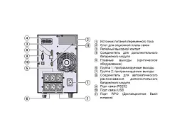 Лінійно-інтерактивне ДБЖ Eaton 9SX 1500i (9SX1500I) - мініатюра 3