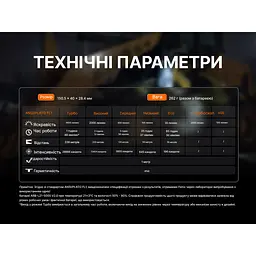Ліхтар ручний Fenix C7 Pro - мініатюра 25