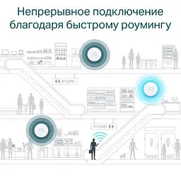 Точка доступу Wi-Fi TP-Link (EAP610) - мініатюра 9