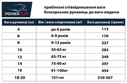 Боксерські рукавиці (PP-3004) PowerPlay 10 унцій fit0003546 - мініатюра 7