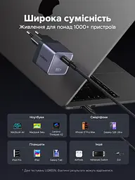 Мережевий зарядний пристрій GaN UGREEN Nexode Air X880 з виходом USB-C до 100 Вт (75240B) - мініатюра 8