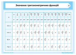 Алгебра і початки аналізу в таблицях - мініатюра 4