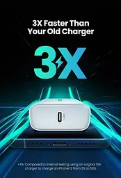 Мережевий зарядний пристрій Ugreen CD137 PD 20W Fast Charger + USB-C to Lightning Cable 1m Suit (50698) - мініатюра 3