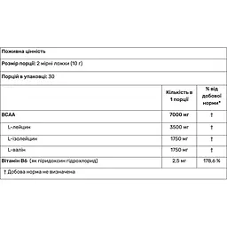 Амінокислоти ВСАА Amix Performance Instant Drink кавун 300 г - мініатюра 2