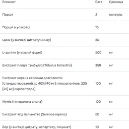 Комплекс для чоловіків Bluebonnet Nutrition Intimate Essentials For Him Testosterone Libido Boost 30 капсул - мініатюра 3