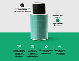 Фільтр для очищувача повітря No Brand Mi Air Purifier SCG4026GL з RFID - мініатюра 2