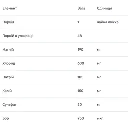 Концентрат електролітів Trace Minerals 237 мл - мініатюра 3
