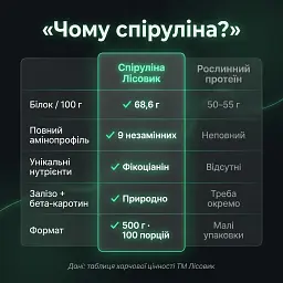 Спирулина в порошке 500 г - миниатюра 6