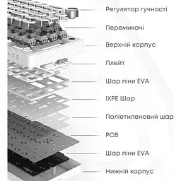 Клавіатура Ajazz AK690 Peach Mist Switch біла (AK690-PM-W) [175705] - мініатюра 6