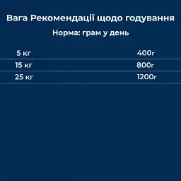 Вологий корм для собак Dr.Clauder’s Selected Meat Duck & Sweet Potato качка та солодка картопля 400 г - мініатюра 5