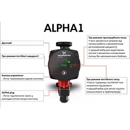 Циркуляційний насос Grundfos Alpha1 25-80 130 (99199596) - мініатюра 5