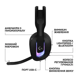 Ігрова гарнітура Logitech G522 Lightspeed Wireless Gaming Headset Black (981-001544) - мініатюра 6