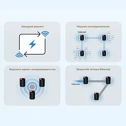 Маршрутизатор WiFi Mesh-система WiFi 6 2.5G Cudy M3000 Black (1-Pack) дводіапазонний AX3000 (73-00519) - мініатюра 9